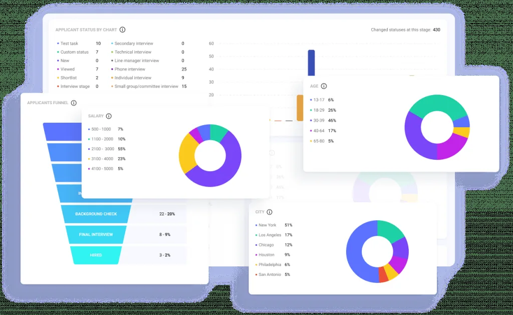 Hirebee's analytics.