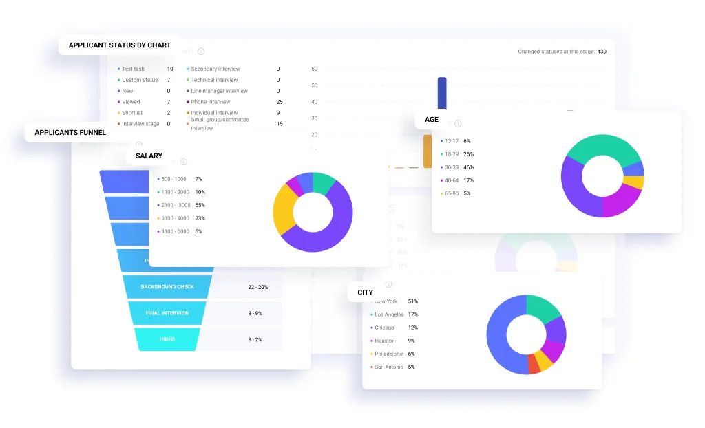Recruitment metrics and analytics
