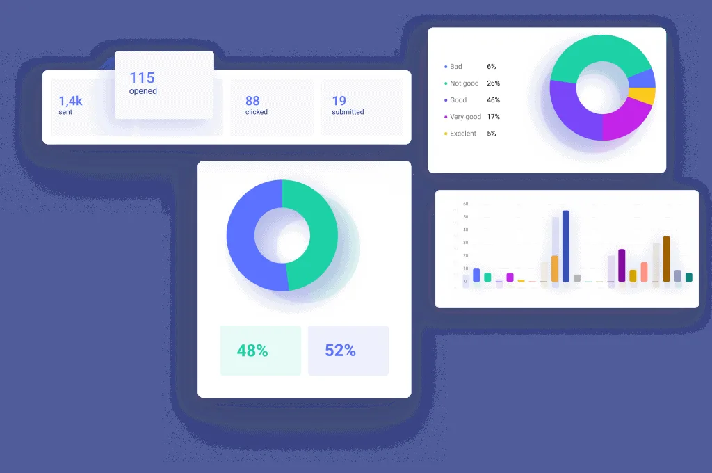 Image displaying an analytics with various charts, graphs, and data points.