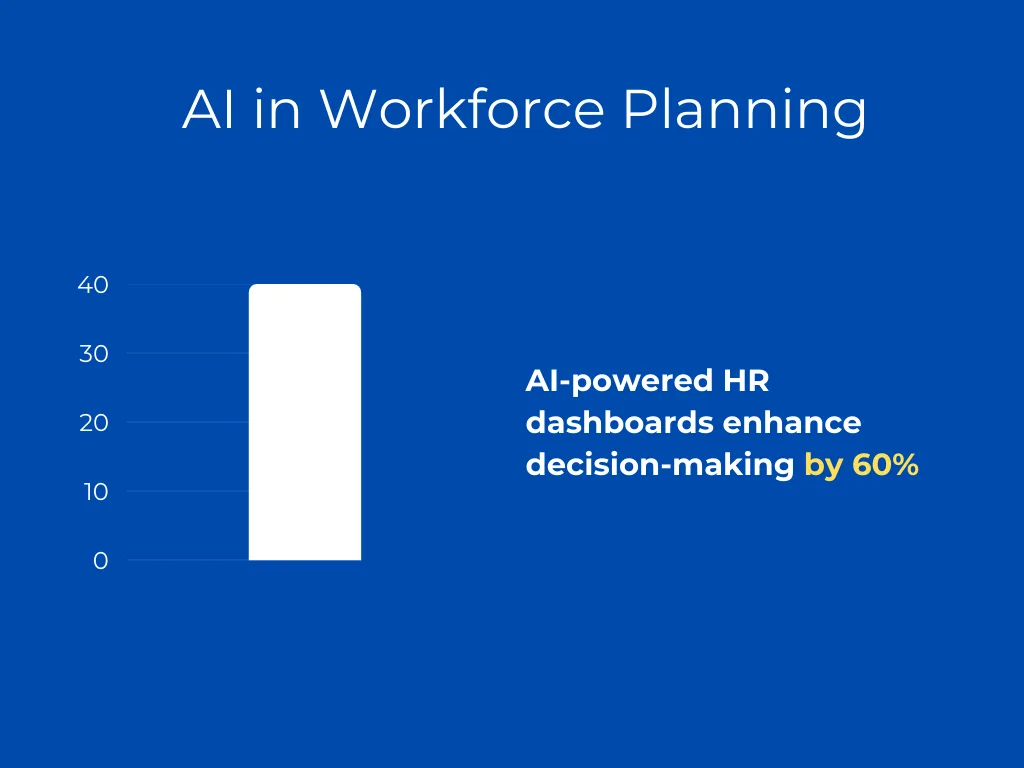 Illustration of AI-powered dashboards that enhance decision-making by 60%, highlighting their impact on business insights.