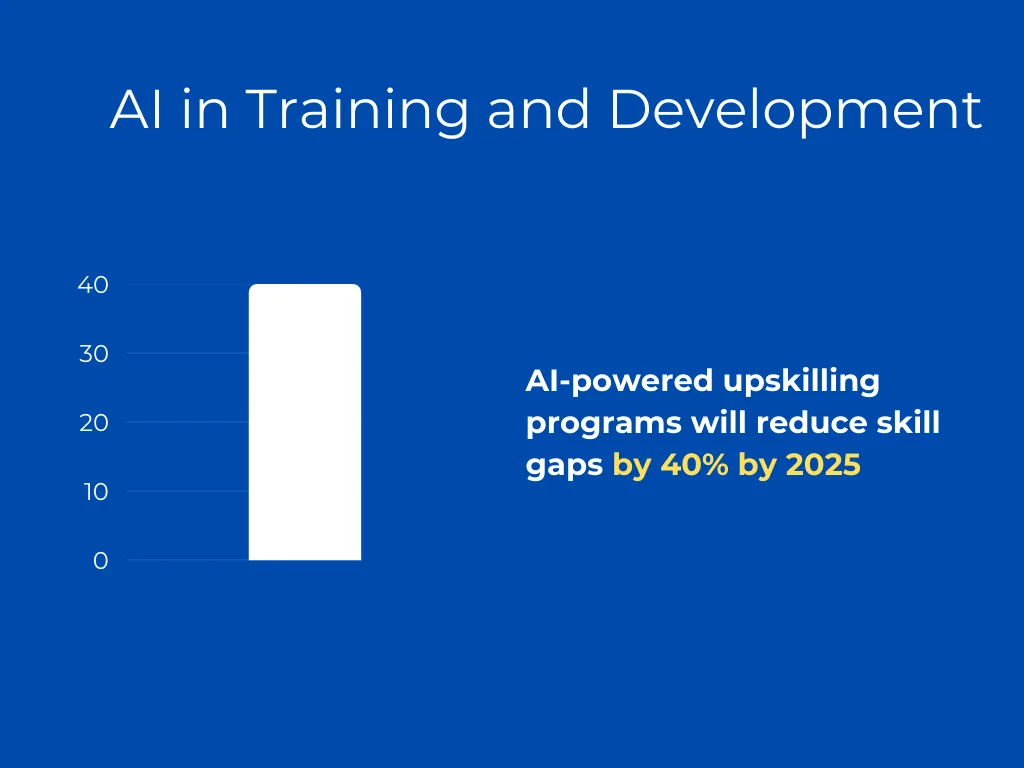 AI-powered upskilling programs reducing skill gaps by up to 40% in 2025, highlighting the impact of AI on workforce development.
