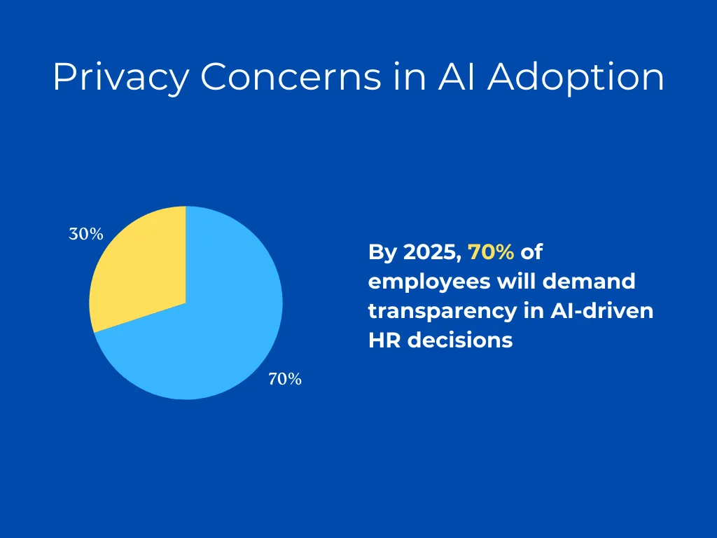 Privacy concerns in using AI, with a statistic showing that by 2025, 70% of employees will demand transparency in AI-driven HR decisions.