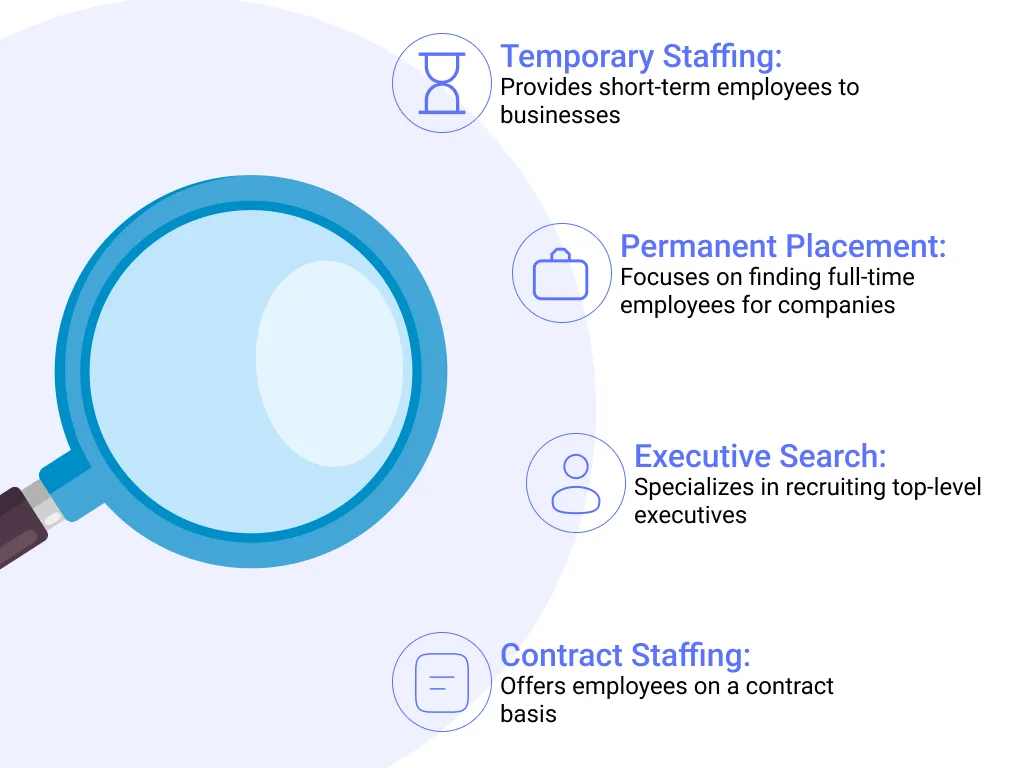 Table comparing different staffing agency types.
