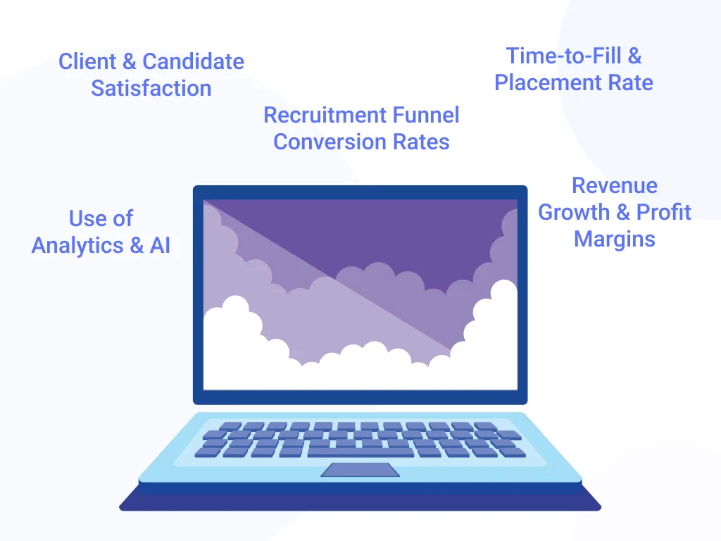 Dashboard screenshot of key hiring metrics of Staffing Business.