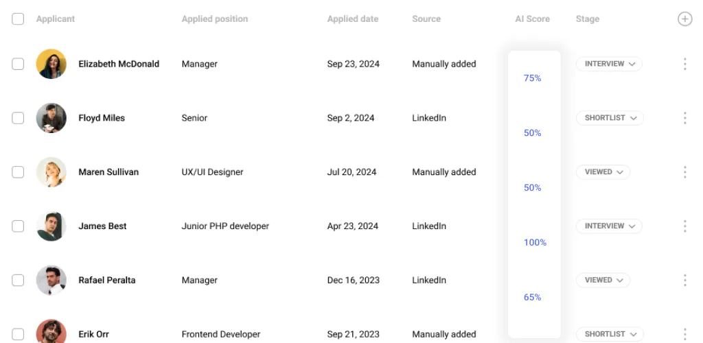 Hirebee dashboard of applicants and highlighted AI scores.