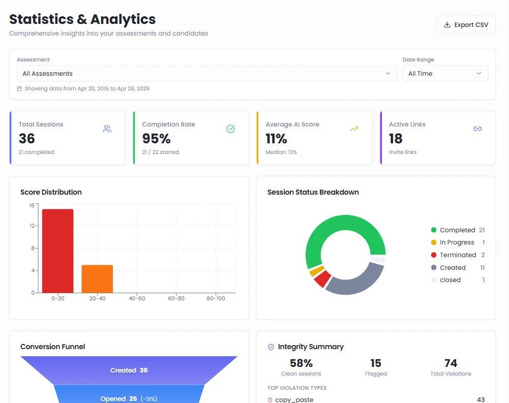 Assessment Analytics: Gain Insights into Candidate Performance and Engagement - Hirebee HRMS Feature