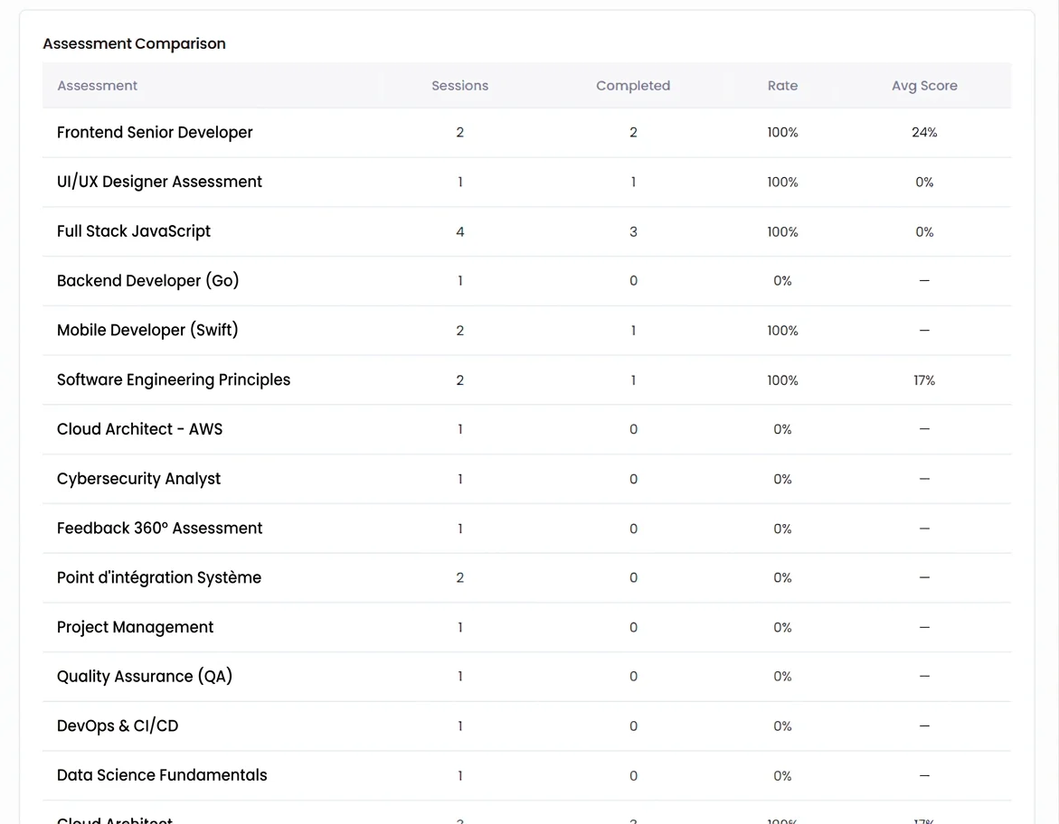 Comprehensive Performance Metrics - Hirebee Feature