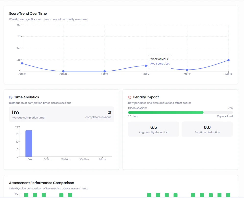 Advanced Analytics & Insights - Hirebee Feature