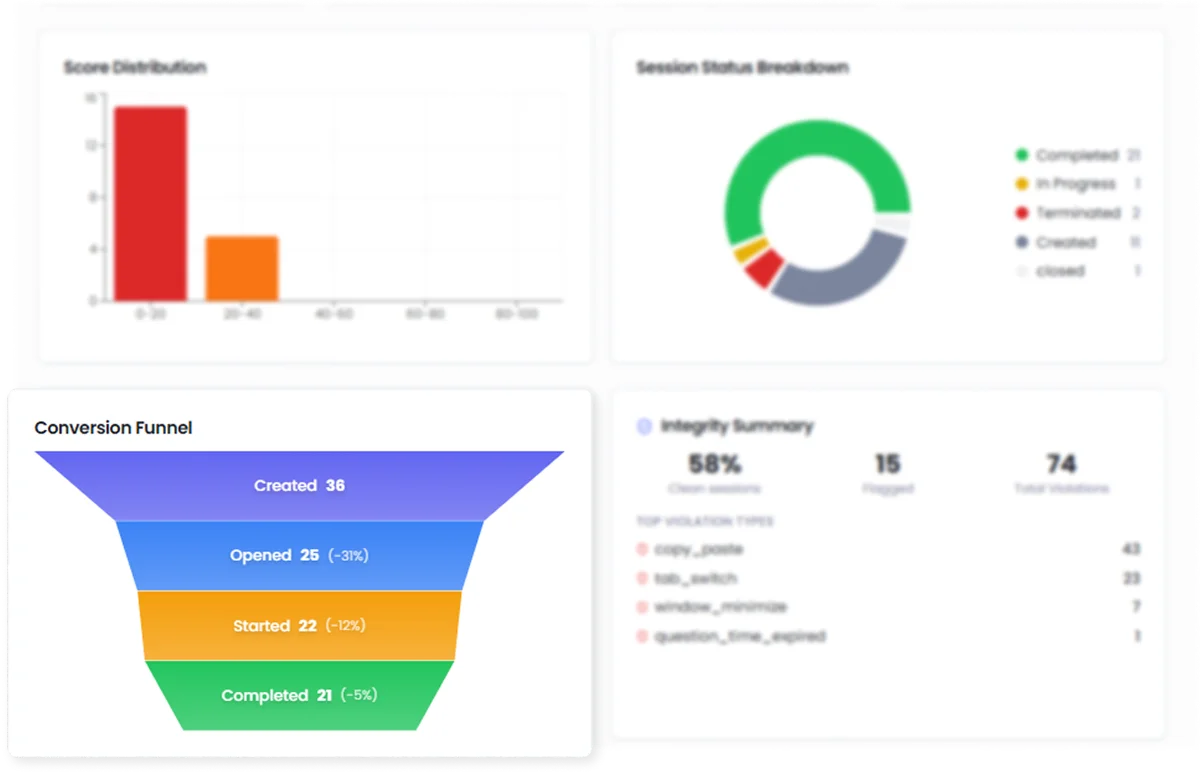 Funnel & Trend Analysis - Hirebee Feature