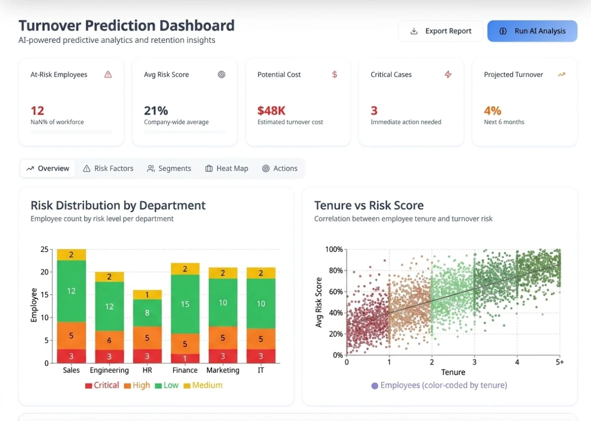 Retention Interventions - Hirebee Feature