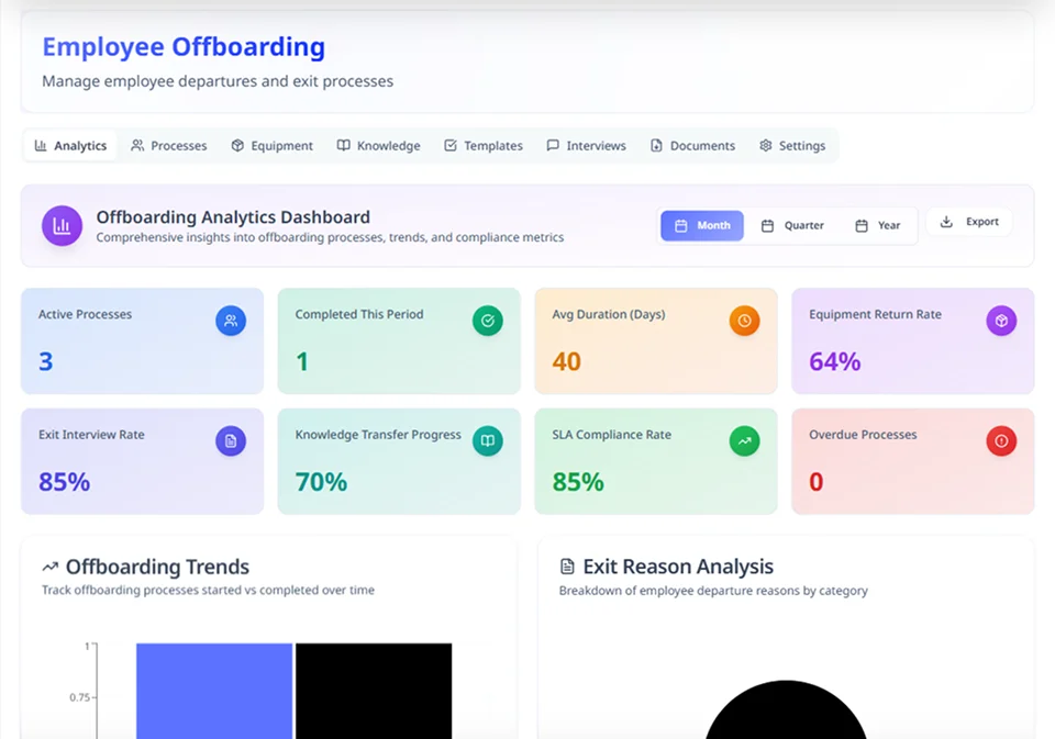 Offboarding Management - Hirebee Feature