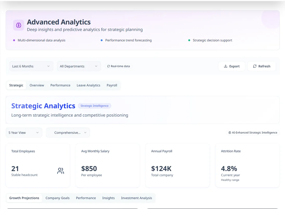 Advanced Analytics & AI Insights: Predictive Intelligence for Modern HR - Hirebee HRMS Feature