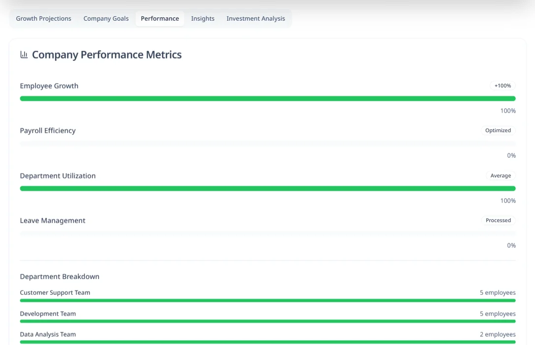 Performance Trends - Hirebee Feature