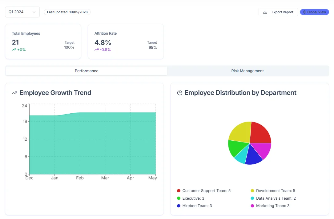 Custom Reports - Hirebee Feature