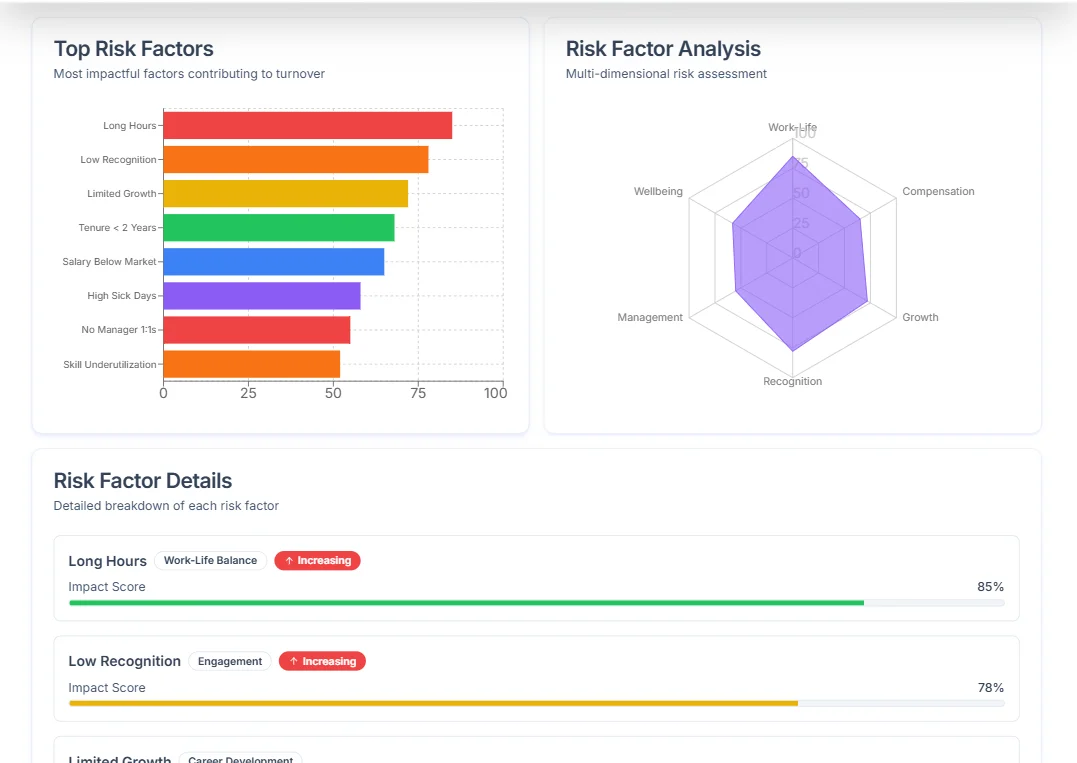 Predictive Analytics - Hirebee Feature
