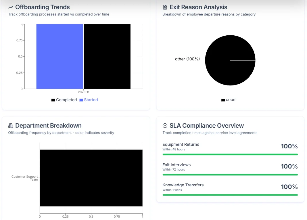Predictive Workforce Insights - Hirebee Feature