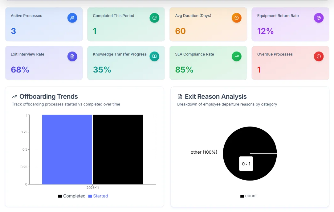 AI Hiring Intelligence - Hirebee Feature