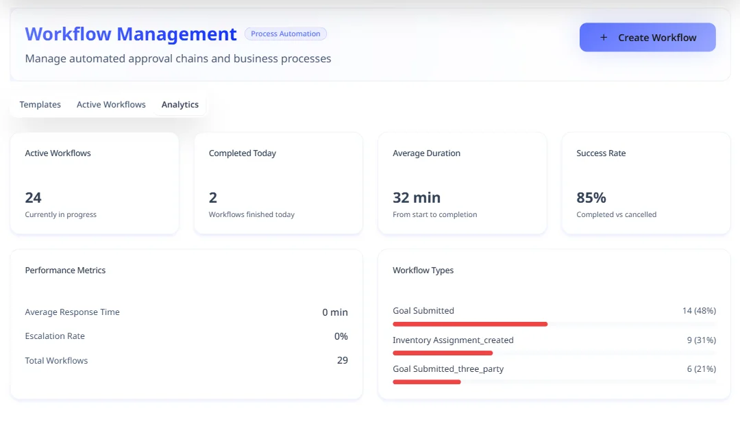 Workflow Analytics - Hirebee Feature
