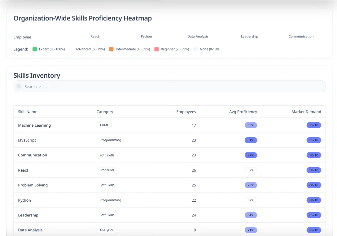 Skill Requirements - Hirebee Feature