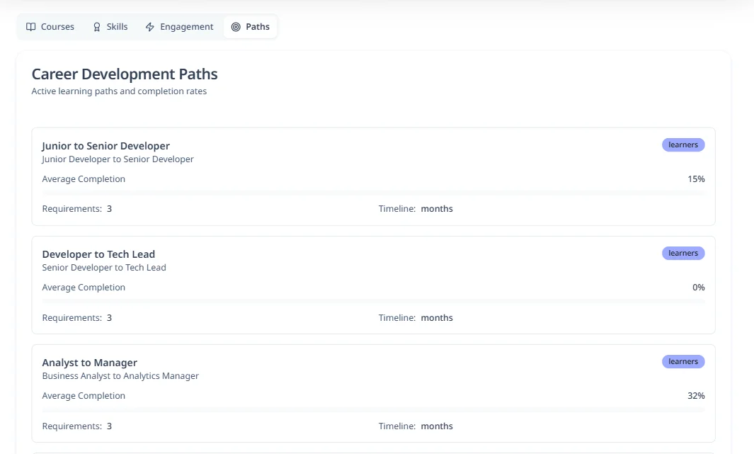 Learning Paths - Hirebee Feature