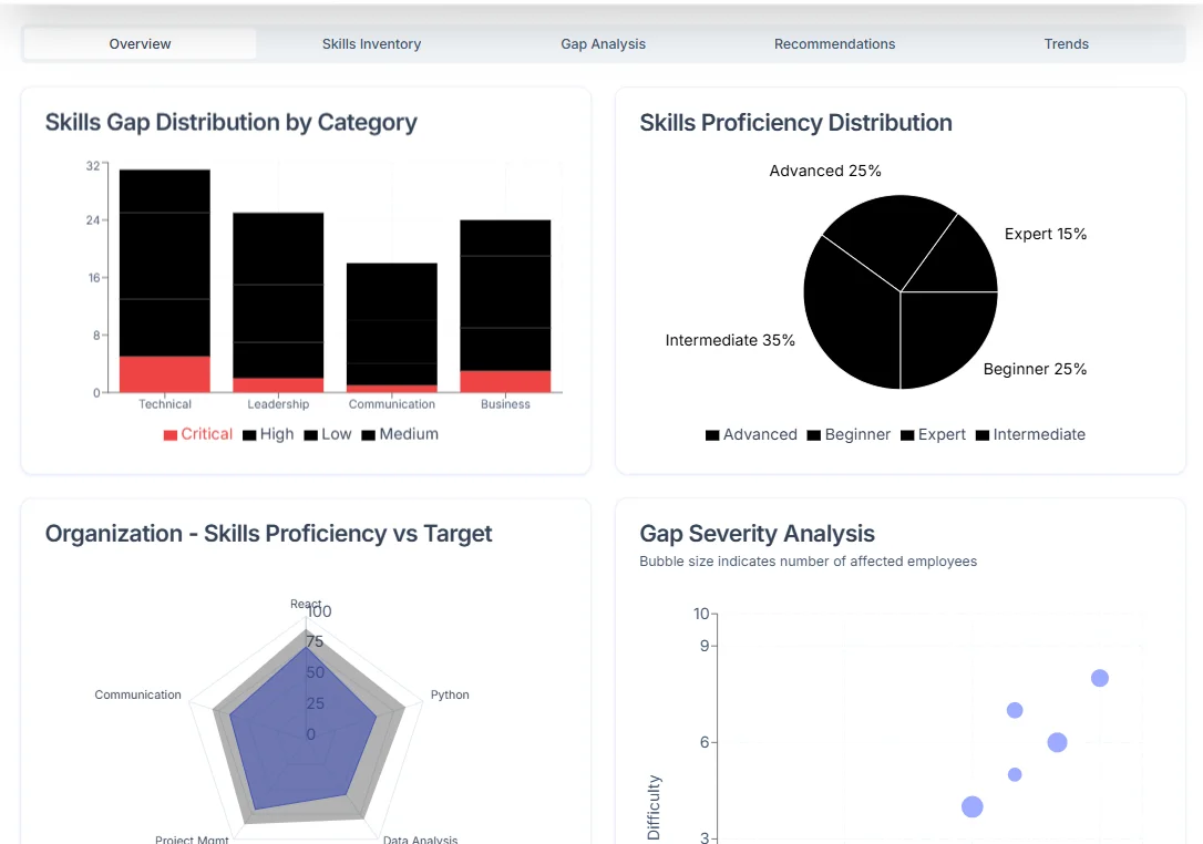 Progress Analytics - Hirebee Feature