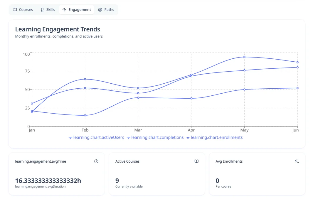 Learning Analytics - Hirebee Feature