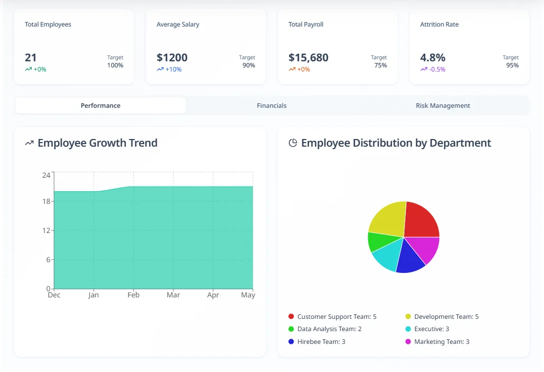 HR Analytics - Hirebee Feature