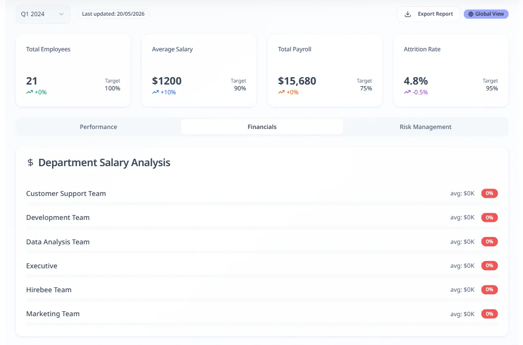 Employee Database - Hirebee Feature