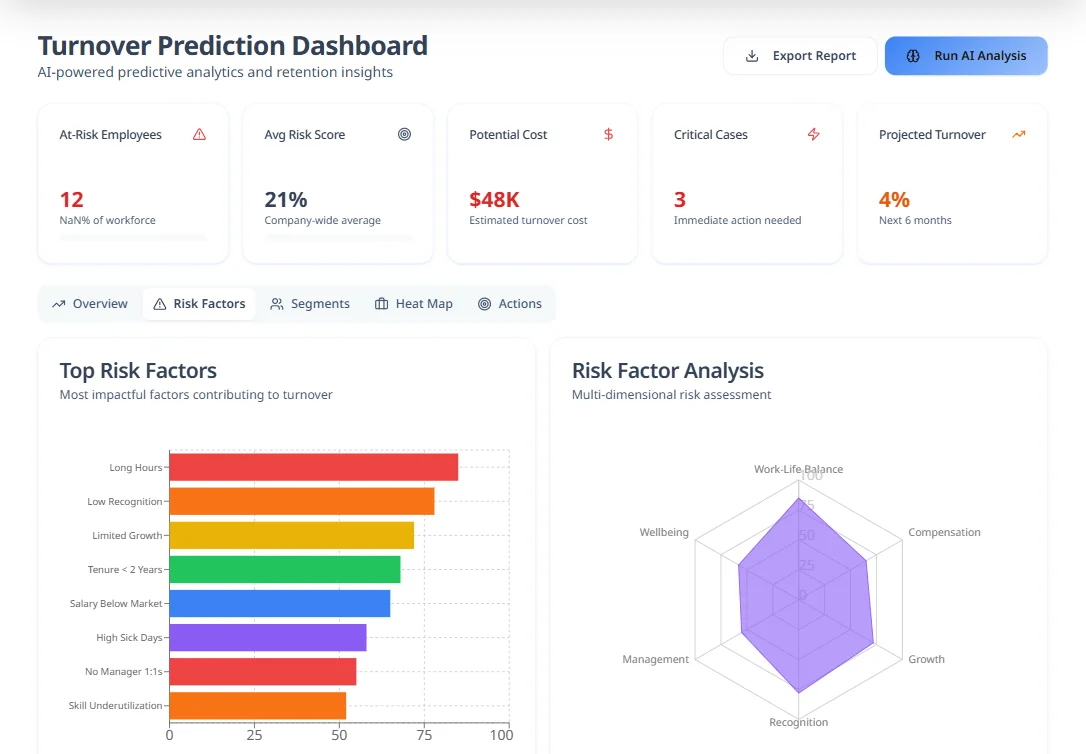 Engagement Analytics - Hirebee Feature