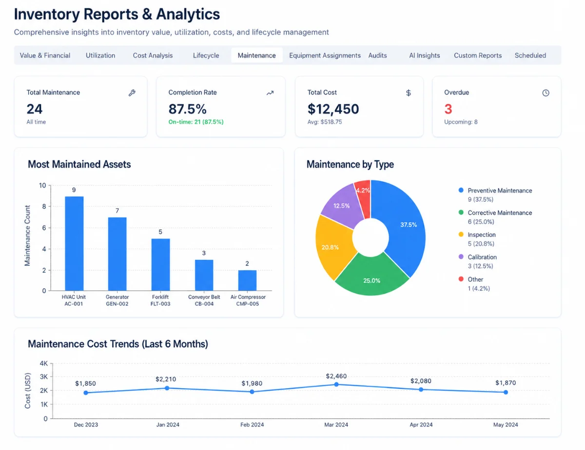 Maintenance & Lifecycle - Hirebee Feature
