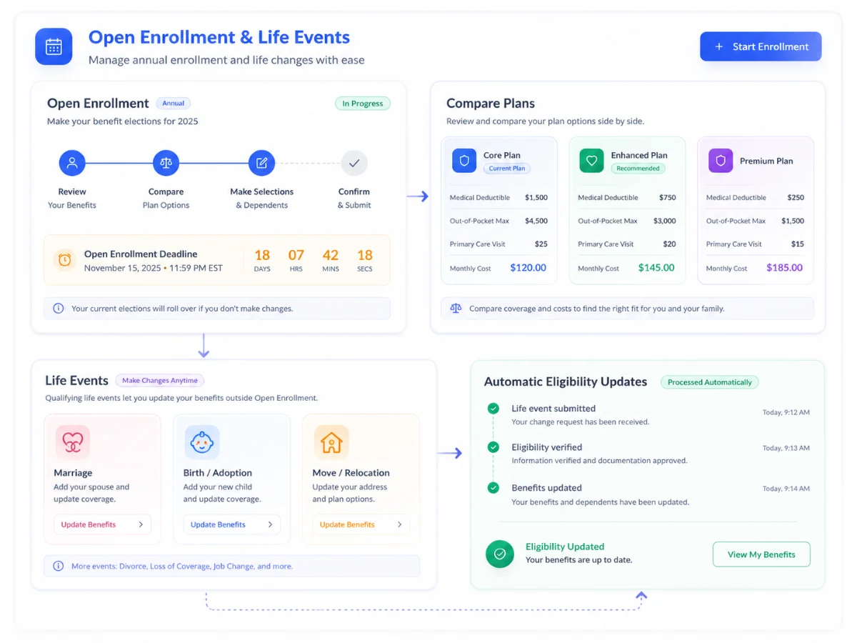 Open Enrollment & Life Events - Hirebee Feature