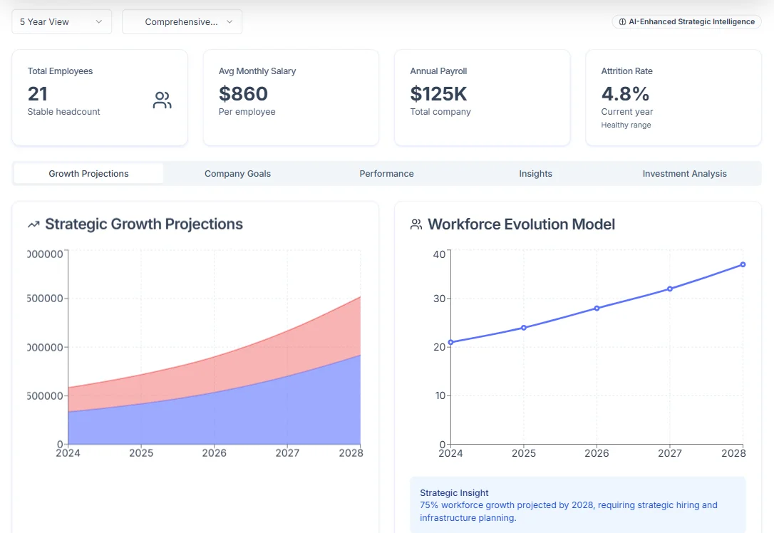 Payroll Reports & Analytics - Hirebee Feature
