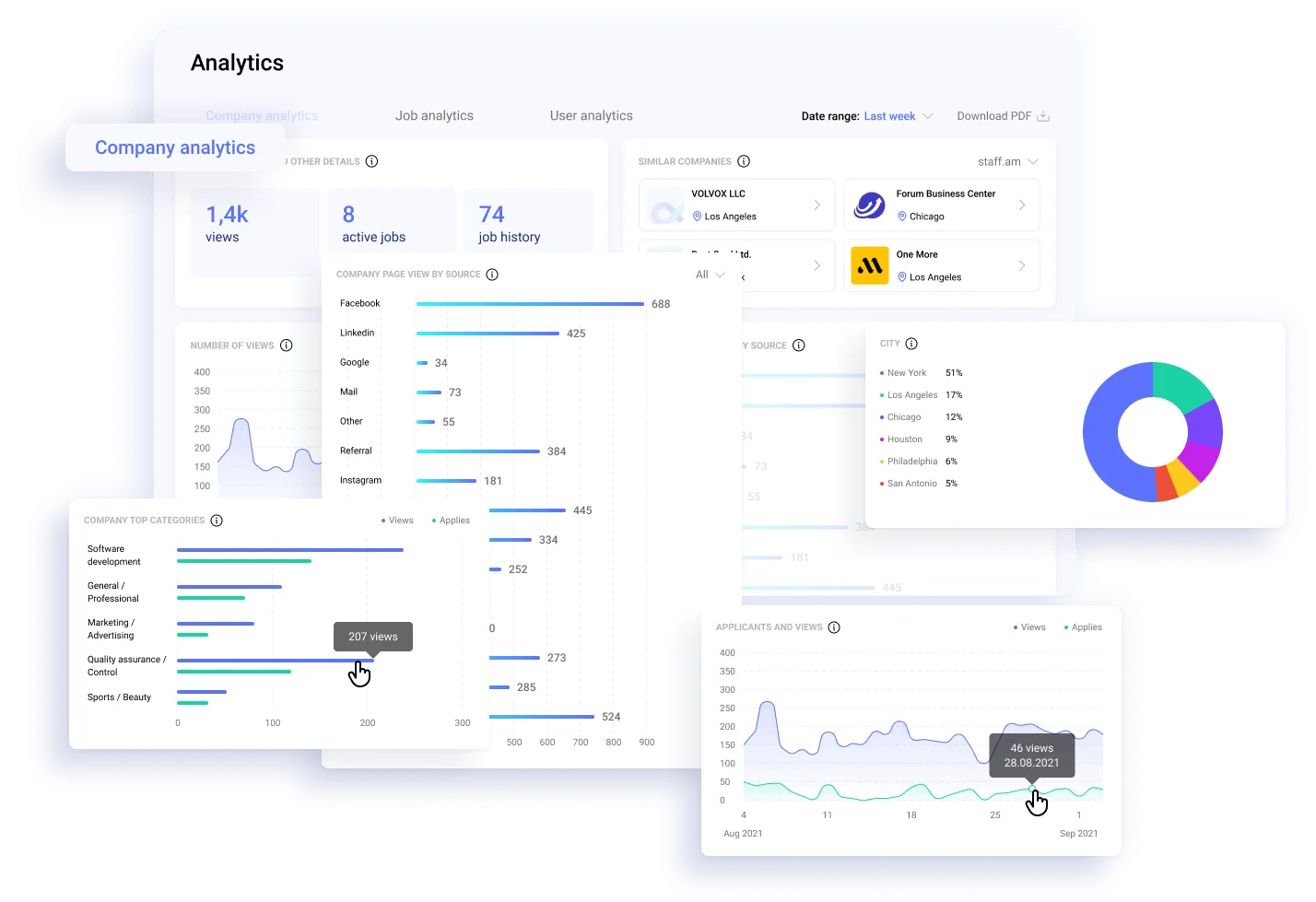 Gain a Competitive Edge with Company Performance Analytics - Hirebee Feature
