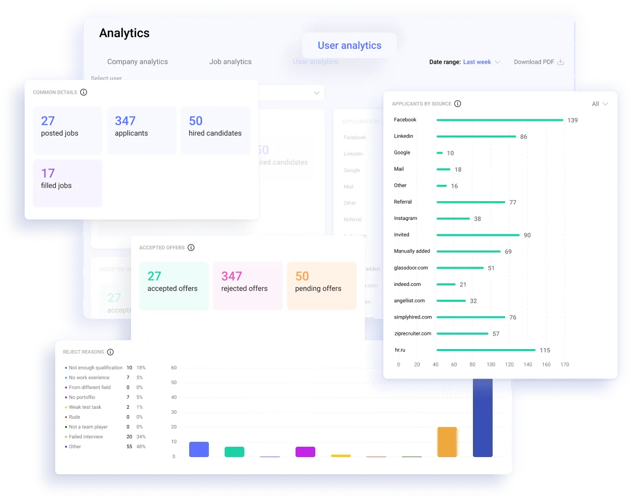 Refine Your Talent Acquisition Strategy with User Breakdown Analytics - Hirebee Feature