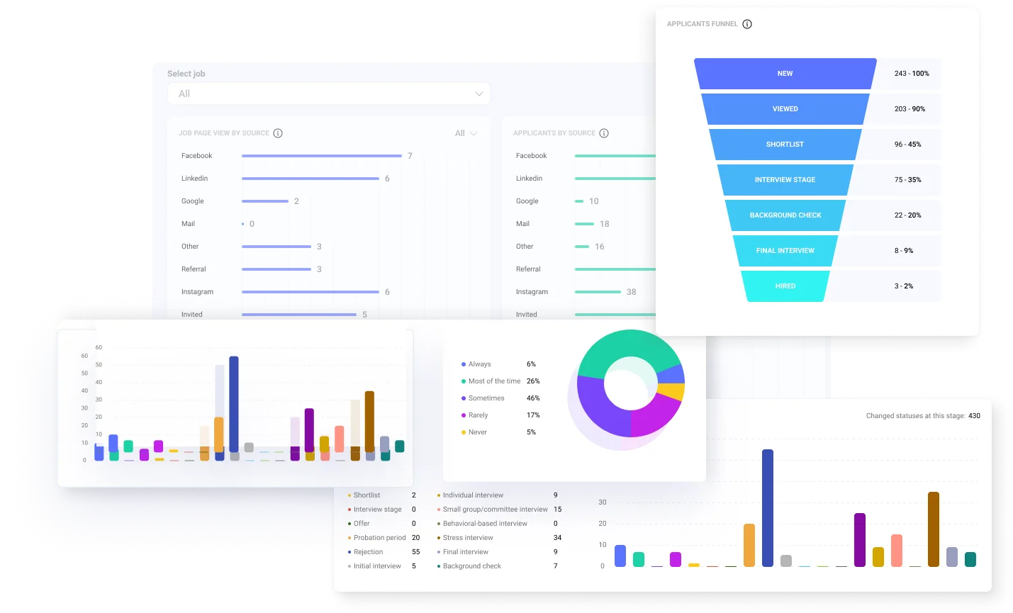 Recruitment Analytics and Reporting - Hirebee Feature