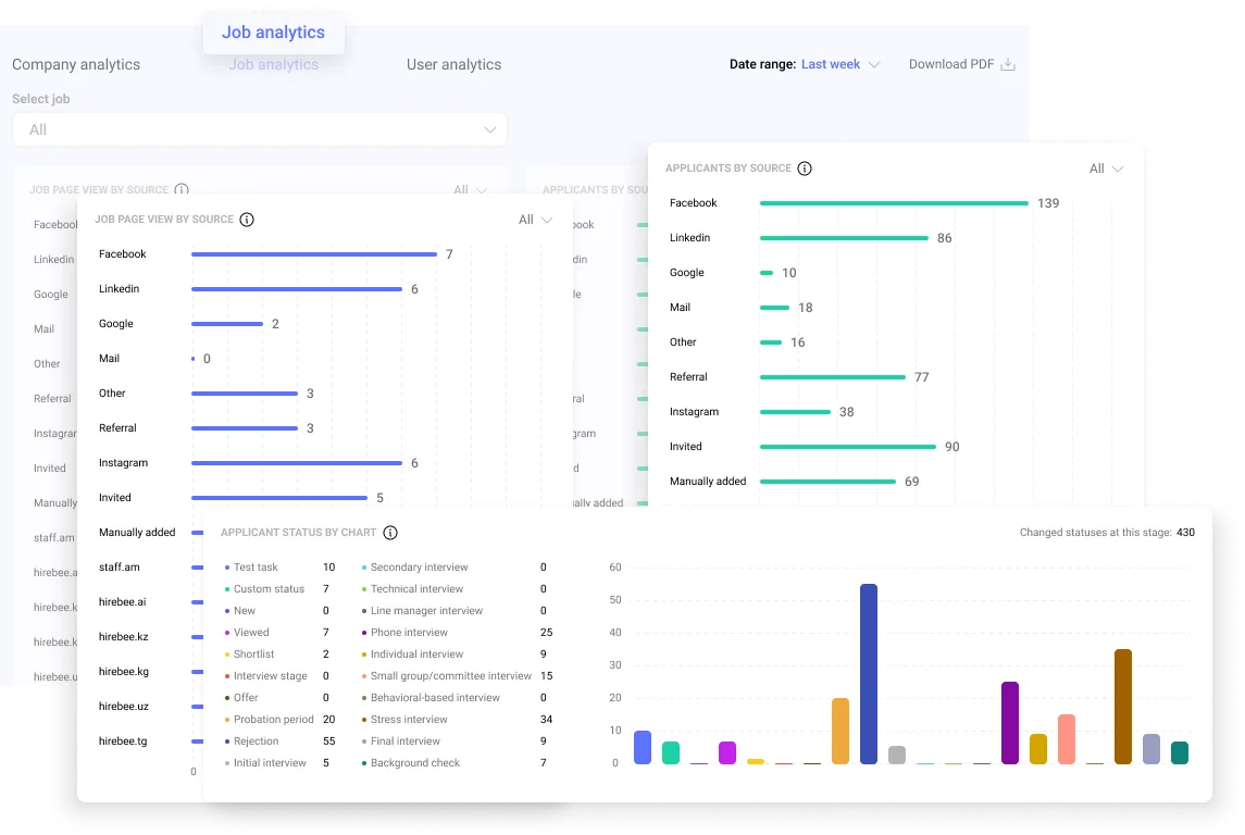 Maximize Hiring Success with Job Analytics & Predictive Insights - Hirebee Feature