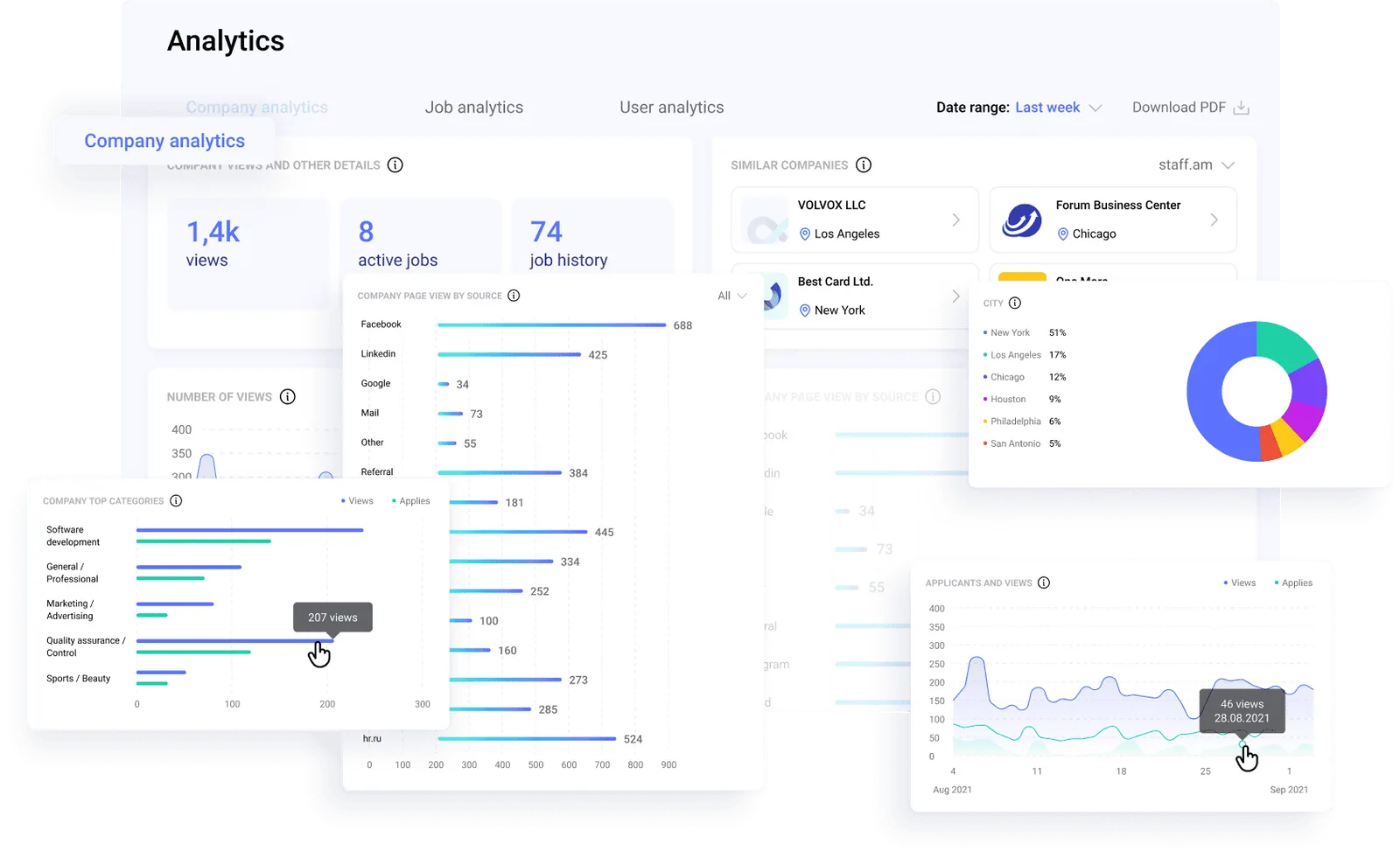 HR Analytics & Reporting Software: Unlock Data-Driven Hiring Success - Hirebee HRMS Feature