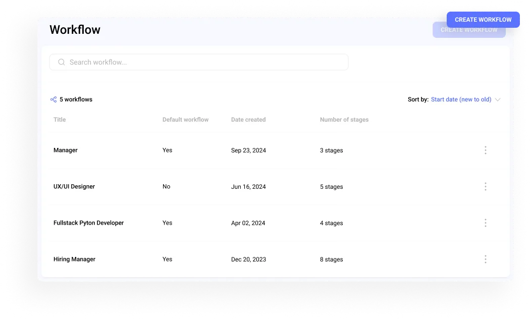 Multiple Workflows - Hirebee Feature