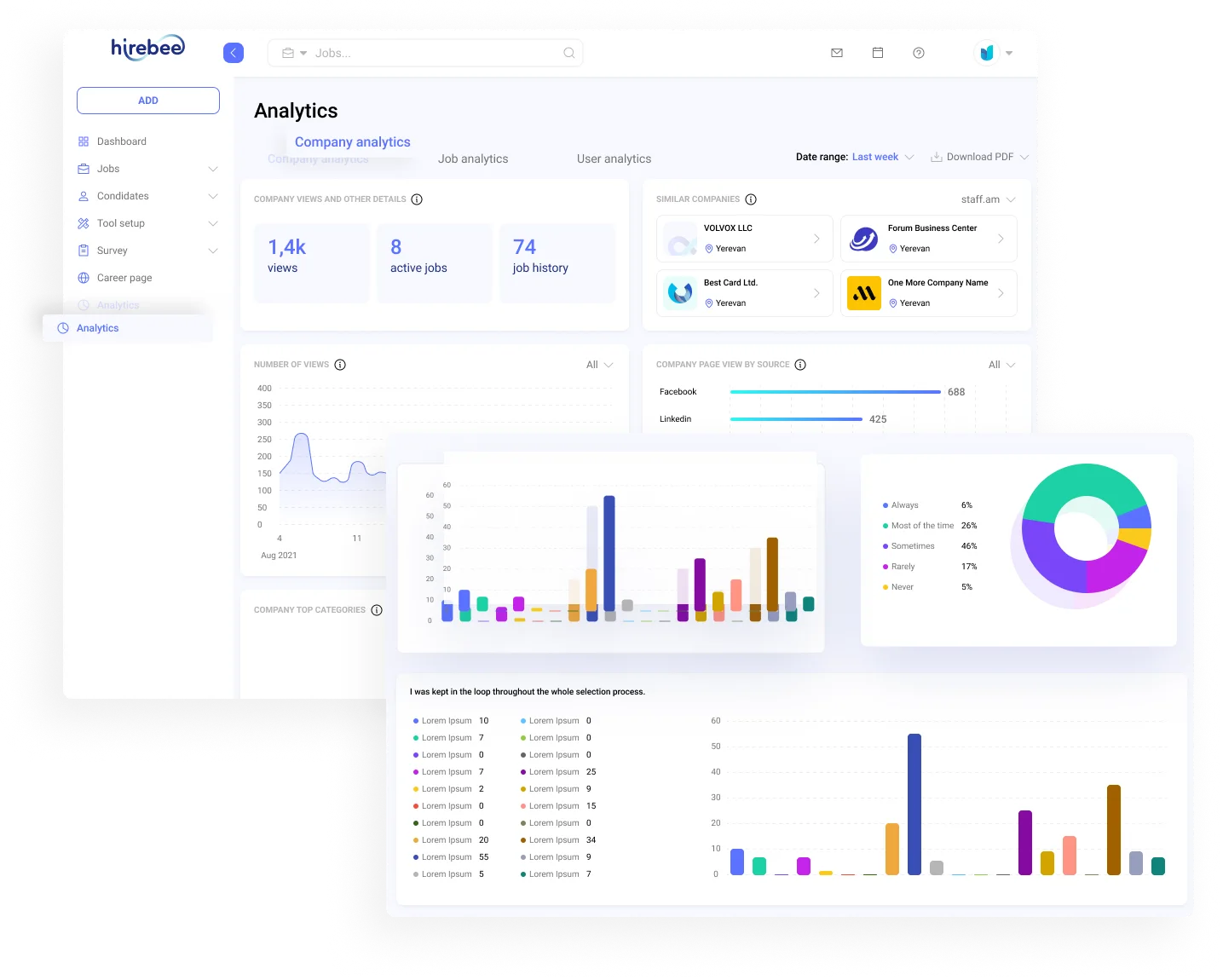 Competitive Edge with Company Performance Analytics - Hirebee HRMS Feature