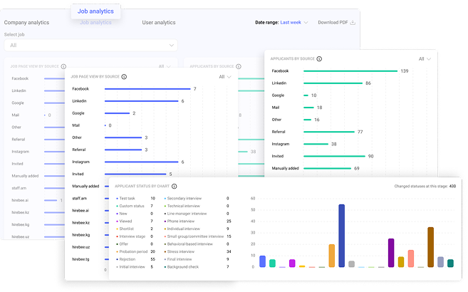 Hirebee enterprise job management dashboard